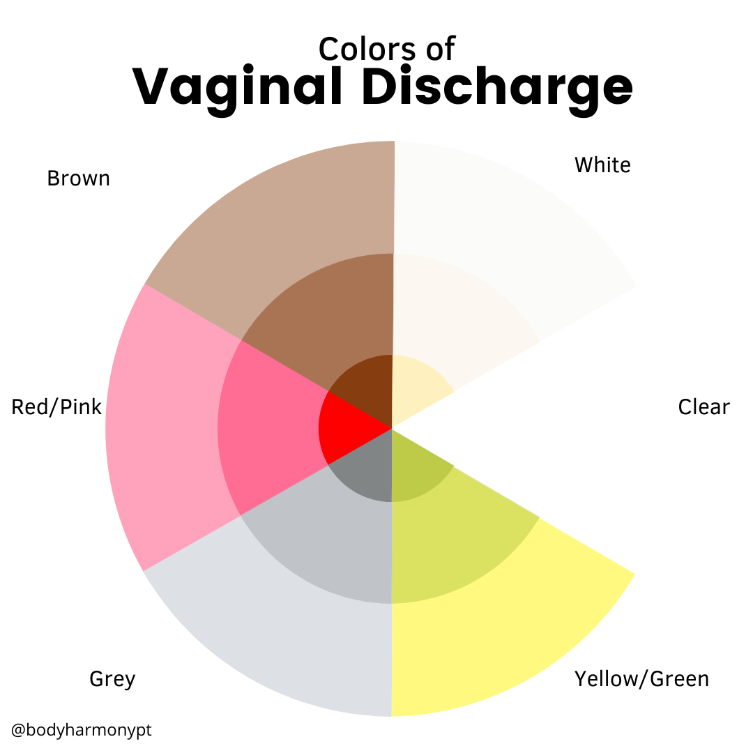 Colors of Vaginal Discharge