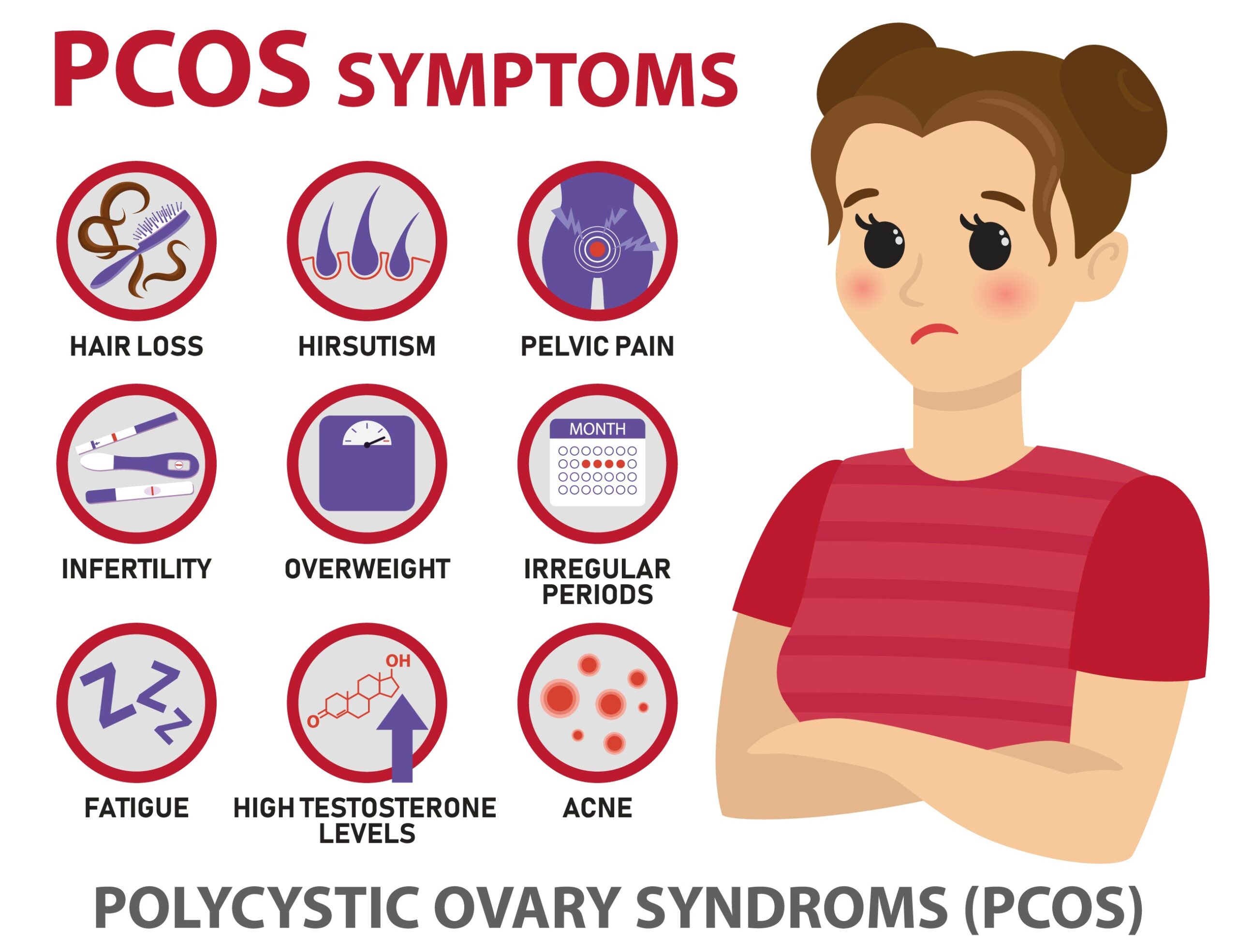 pcos poly cystic ovarian syndrome
